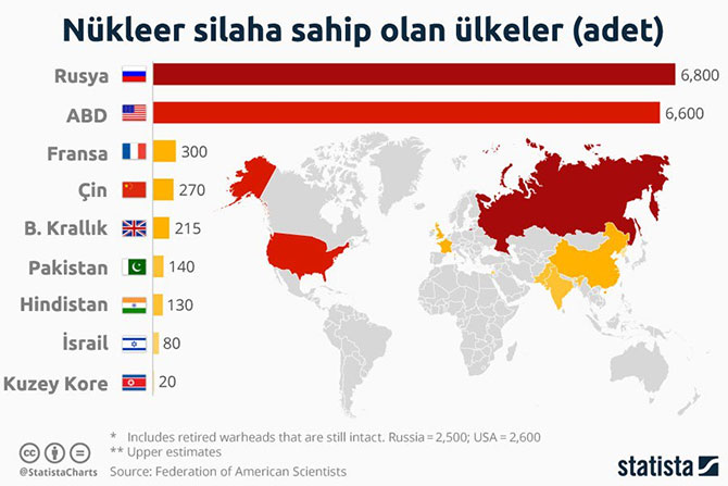 Rusya Ve Cin Den Abd Nin Yeni Nukleer Stratejisine Tepki